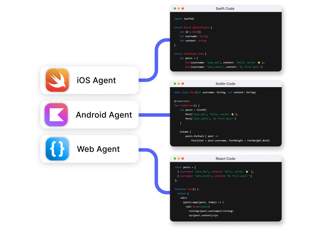 LastApp Code Agents generating native Swift, Kotlin, and React code simultaneously